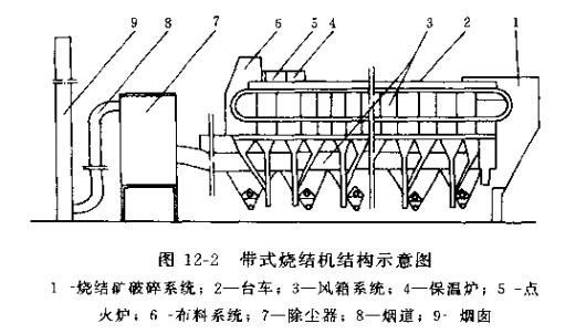 帶式燒結機結構示意圖 帶式燒結機結構示意圖