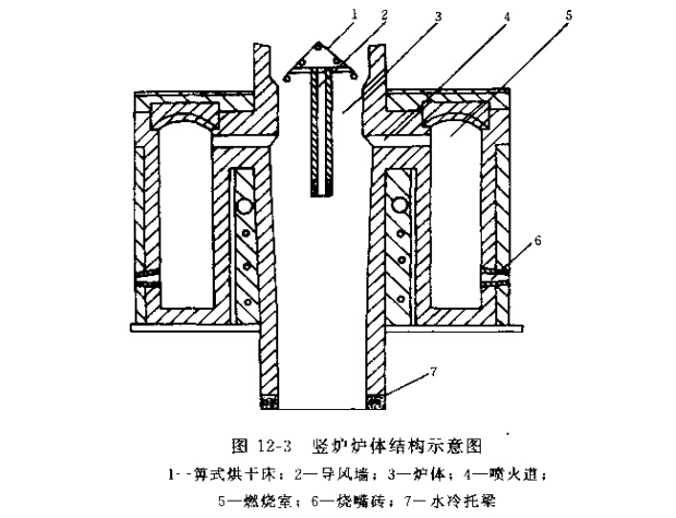 豎爐爐體結構示意圖 豎爐爐體結構示意圖